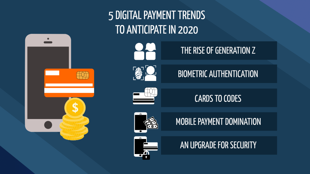 digital payment trends in 2020